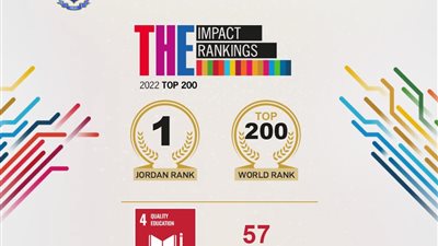 عمان الأهلية الأولى على الجامعات الأردنية بتصنيف التايمز لتأثير الجامعات 2022  