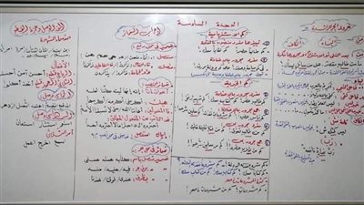 ازى تعرف تعرب فى النحو للثانوية العامة