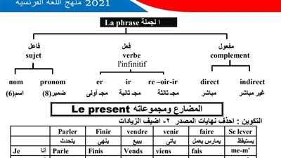 مراجعة نهائية فى منهج اللغة الفرنسية للثانوية العامة