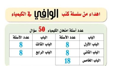 180 سؤالا بالاجابات بالبابل شيت فى الكيمياء للثانوية العامة