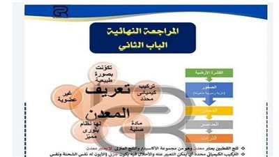روشتة التفوق فى الجيولوجيا بـ 6 ورقات اضمن نجاحك فى الثانوية العامة