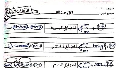 ملخص قواعد اللغة الانجليزية للثانوية العامة فى 30 ورقة