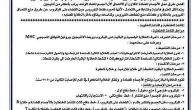 ابرز المراجعات النهائية فى الاحياء فى 13 ورقة للثانوية العامة