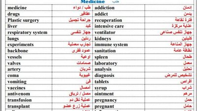 أقوى مذكرة لغة انجليزية للصف الاول الثانوى ترم اول