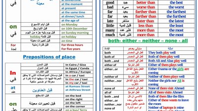 ملخص جرامر اللغة الإنجليزية لطلاب تالتة إعدادي ترم أول 2023