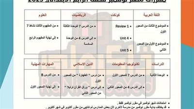 ننشر مقررات شهر نوفمبر لصفوف الرابع والخامس والسادس الابتدائى