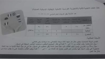 مواصفات الورقة الامتحانية لطلاب شعبة الرياضيات للثانوية العامة 2023