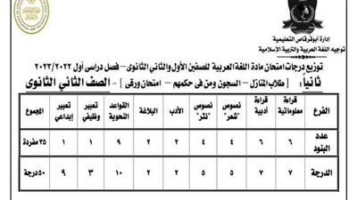 التعليم تعلن توزيع درجات امتحان اللغة العربية للصفين الاول والثانى الثانوى