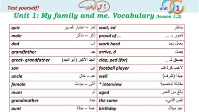 روشتة التفوق فى مذكرة شرح منهج الانجليزى لاولى اعدادى ترم اول