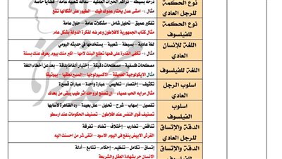 مراجعة نهائية فى الفلسفة والمنطق للصف الثانى الثانوى
