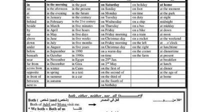 قواعد اللغة الانجليزية للشهادة الاعدادية فى ورقتين.. الامتحان بين يديك