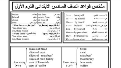 ملخص قواعد اللغة الانجليزية للصف السادس الابتدائى فى ورقة واحدة