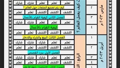 توزيع منهج متعدد التخصصات من الاول الى الثالث الابتدائى