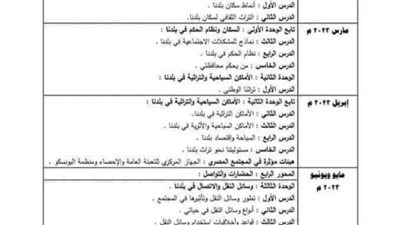توزيع منهج الدراسات الاجتماعية للترم الثانى للمرحلة الابتدائية 