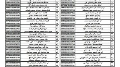 بالاسماء.. تعليم الشرقية يعلن الناجحين في مسابقة ٣٠ الف معلم وأماكن تدريبهم 