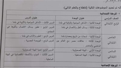الاجزاء المخصصة للاطلاع فقط فى الدراسات الاجتماعية بجميع صفوف المراحل التعليمية
