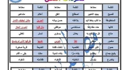 مذكرة مراجعة نهائية فى اللغة العربية للترم الثاني للصف الخامس الابتدائى 