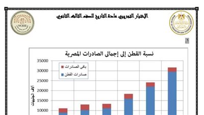 نموذج الوزارة الاسترشادى للتاريخ للثانوية العامة وإجابته 2023