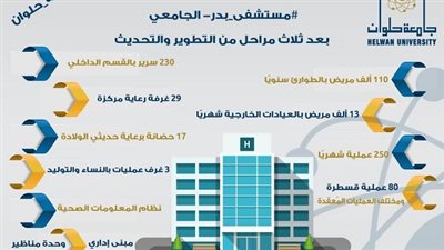 رئيس جامعة حلوان: مستشفي بدر الجامعى تستقبل ١٣ ألف مريض شهريًا