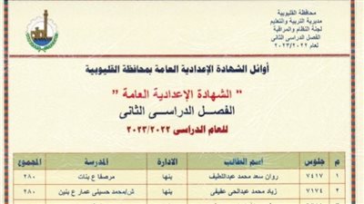 بالأسماء.. أوائل الشهادة الإعدادية في محافظة القليوبية
