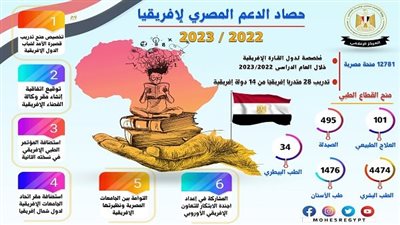 وزير التعليم العالي يعلن توقيع اتفاقية إنشاء مقر وكالة الفضاء الإفريقية