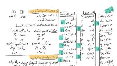 ابرز مراجعة فى النحو للثانوية العامة.. هتخليك تحصل على 100%