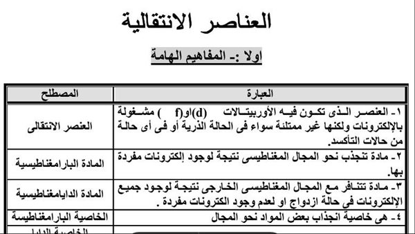مراجعة الكيمياء للثانوية