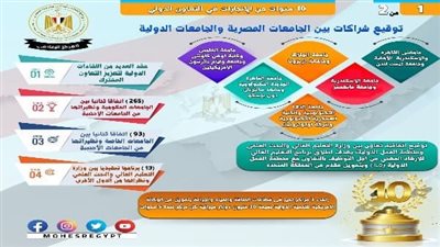 إنجازات واسعة فى الشراكات والاتفاقات الدولية.. ودعم التمثيل الدولى والإقليمى فى مجال التعليم العالى