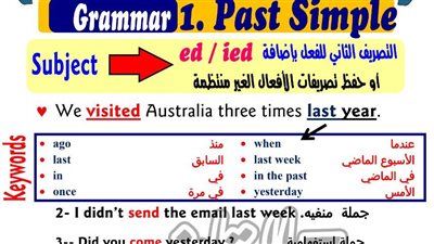 مذكرة قواعد اللغة الانجليزية للثانوية العامة.. معنا التفوق والنجاح مضمون