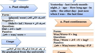 ملخص الجرامر فى اللغة الانجليزية للثانوية العامة.. مذكرة الحصول على 100%