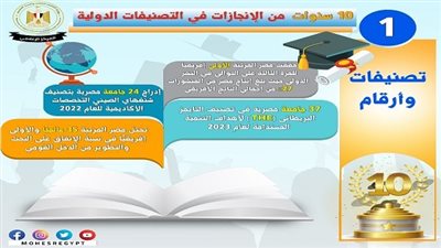 تقدم غير مسبوق للجامعات والمراكز البحثية فى التصنيفات الدولية للجامعات والمراكز البحثية فى عهد الرئيس السيسي