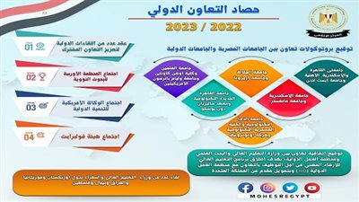 توقيع بروتوكولى تعاون بين جامعتى القاهرة والإسكندرية الأهلية وجامعة 