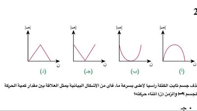 حل الاختبار التجريبى للديناميكا 2021 للثانوية العامة.. معنا تضمن التفوق 