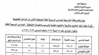  مصروفات الصفوف الاولى من المراحل الدراسية للمدارس الرسمية للغات وخصم ابناء العاملين للعام الدراسي الجديد 