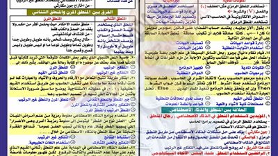 عايز تفرم الفلسفة والمنطق.. معك الجزء الاول فى 6 ورقات للثانوية العامة 2023