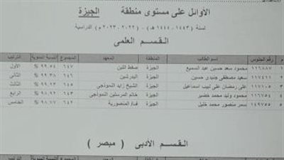 بالأسماء.. أوائل الثانوية الأزهرية بمحافظة الجيزة