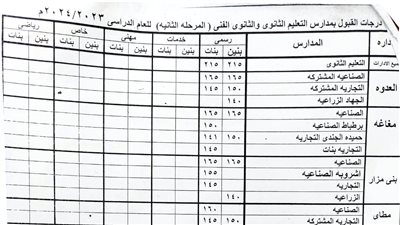 محافظ المنيا يقرر تخفيض درجات القبول بالثانوى العام إلى 215 درجة