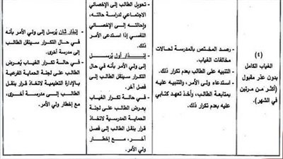 النقل إلى مدرسة أخري.. التعليم تقر عقوبات الغياب الكامل بدون عذر مقبول أكثر من مرتين فى الشهر