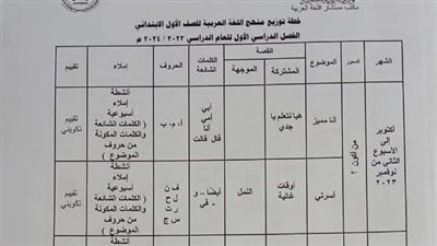التعليم: توزيع منهج اللغة العربية للصفوف الابتدائية بالعام الدراسي الجديد