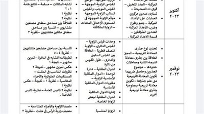 توزيع منهج الرياضيات للصف الأول الثانوي العام 2023-2024