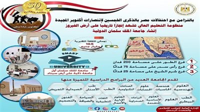 دعم غير مسبوق من القيادة السياسية وكافة أجهزة الدولة لتطوير منظومة التعليم العالي بأرض الفيروز