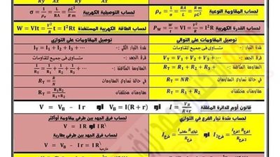 ملخص جميع قوانين الفيزياء للثانوية العامة.. تضمن لك التفوق والحصول على 100%