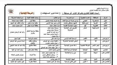 القليوبية تتألق وتحصد المركز الثالث جمهورى في مسابقة الاقتصاد المنزلي للمرحلة الإبتدائية
