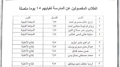  في أول شهر دراسي.. فصل 24 طالبا من مدرسة واحدة بسبب الغياب