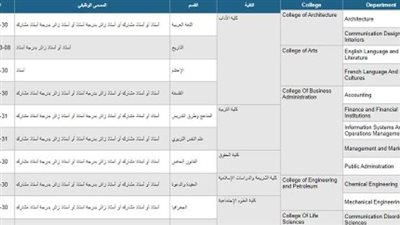 جامعة الكويت تعلن وظائف لأعضاء هيئة تدريس في عدد من التخصصات