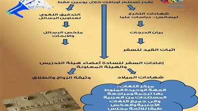 مركز اللغات بجامعة حلوان يطلق خدمة الترجمة السريعة