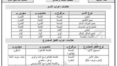روشتة التفوق فى النحو للشهادة الاعدادية ترم أول