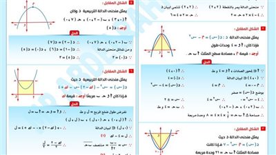 حل مسائل رسومات الدالة الخطية للصف الثالث الاعدادي