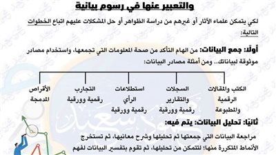 مراجعة مقرر شهر نوفمبر فى مادة الكمبيوتر للصف الرابع الابتدائي