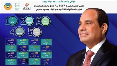 جامعة طنطا تعلن عن إطلاق 7 قوافل شاملة لدعم مبادرة 